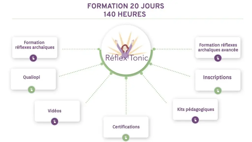 Reflextonic Formation